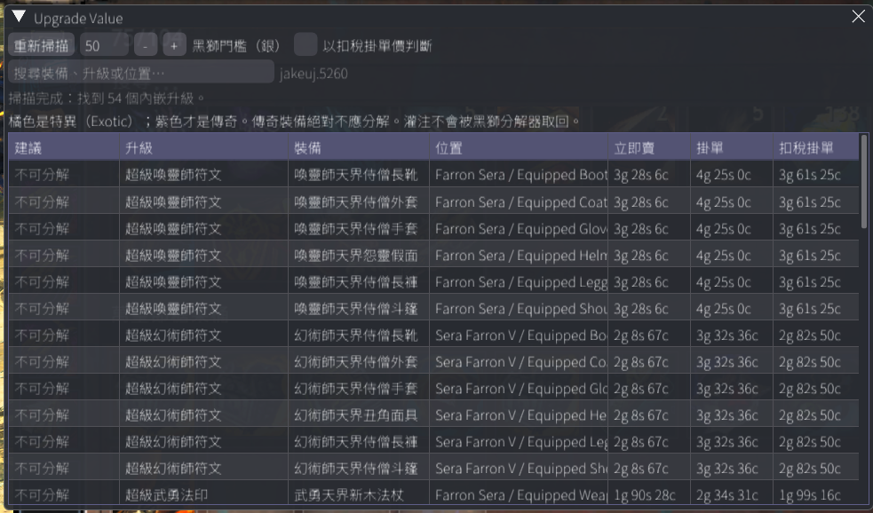 Upgrade Value main window in Traditional Chinese, showing localized upgrades, equipment, locations, prices, and salvage recommendations